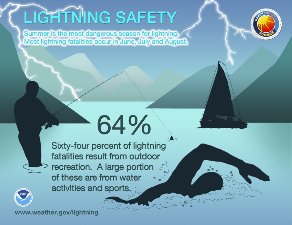 Lightning Safety Community Boating Incorporated
